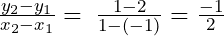 \frac{y_2-y_1}{x_2-x_1}=\;\frac{1-2}{1-(-1)}=\frac{-1}2