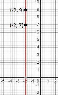 How to find Slope of a line that passes through two given points
