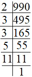 How to Find Prime Factors of a number by division method.