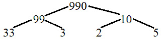 How to Find Prime Factors of a number by Factor-tree method.