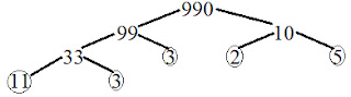 how to find Prime Factors of a number by Factor-tree method.