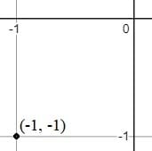Determine equation is a circle