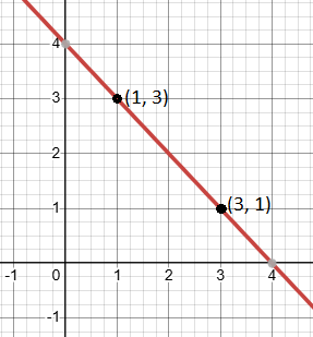 A step-by-step guide on how to calculate the slope of a line and what positive, negative, and zero slopes mean in graphing.