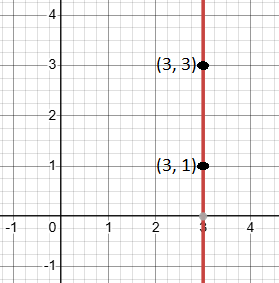 A step-by-step guide on how to calculate the slope of a line and what positive, negative, and zero slopes mean in graphing.