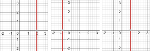 A step-by-step guide on how to calculate the slope of a line and what positive, negative, and zero slopes mean in graphing.