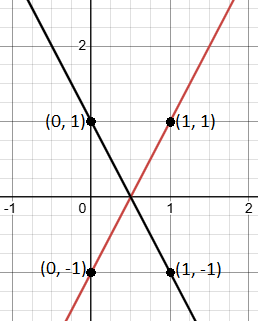 Learn how to identify parallel and perpendicular lines using slopes. Easy-to-follow examples with graphs included