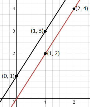 Learn how to identify parallel and perpendicular lines using slopes. Easy-to-follow examples with graphs included