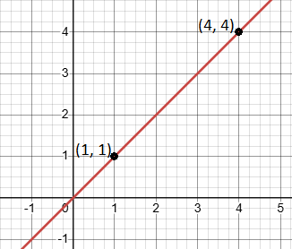 What is slope of a line? This guide breaks it down with simple examples and tips.