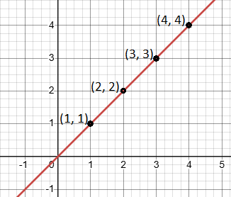 What is slope of a line? This guide breaks it down with simple examples and tips.